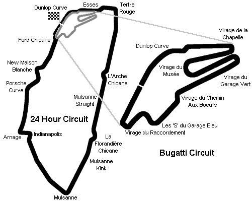 Circuitos de Le Mans - Circuitos de Formula 1 p49180